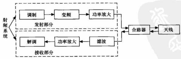 无线通信 射频_无线通信技术有哪些