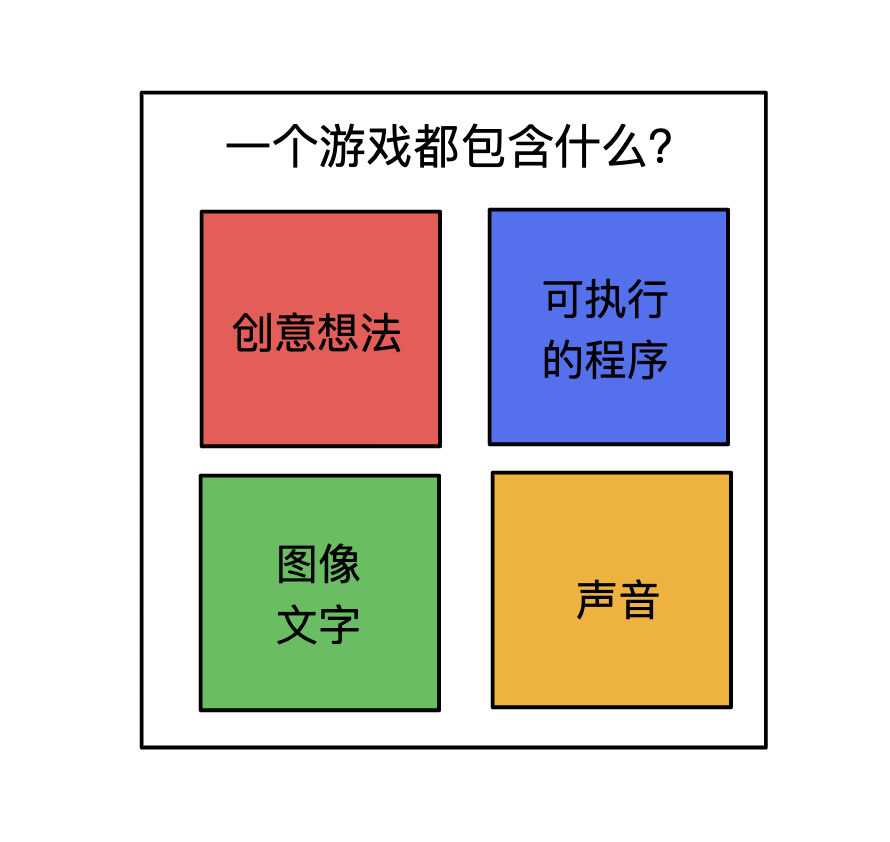 怎么自己制作游戏的软件_如何做游戏[通俗易懂]