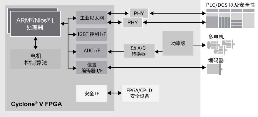 asic和fpga_fpga在asic设计中有什么用途