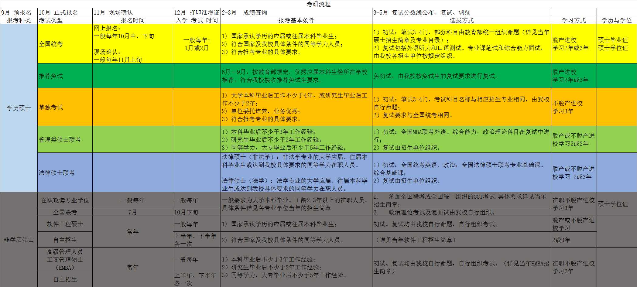 攻读硕士学位的几种途径「终于解决」