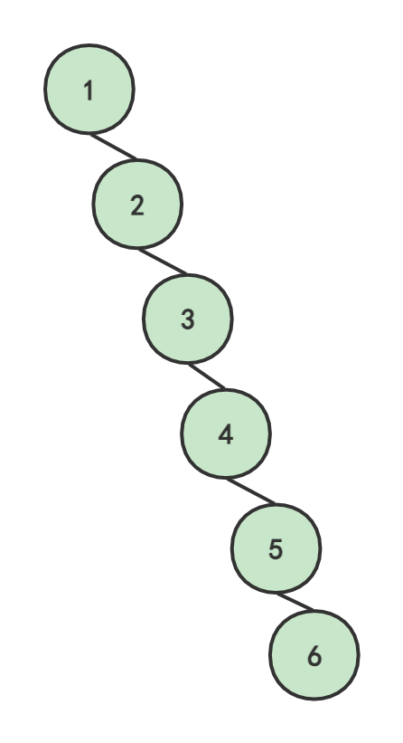 平衡二叉树c++实现_c语言实现二叉树基本功能