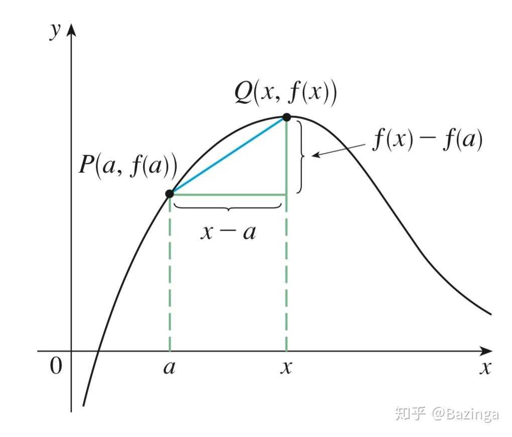 微积分基本概念_高数中的阶数的概念