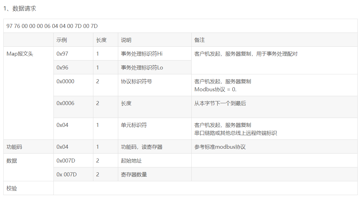 modbustcp协议详解_TCP/IP协议的含义是