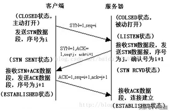 java编程遇到的问题及解决办法_java实验过程中遇到的问题