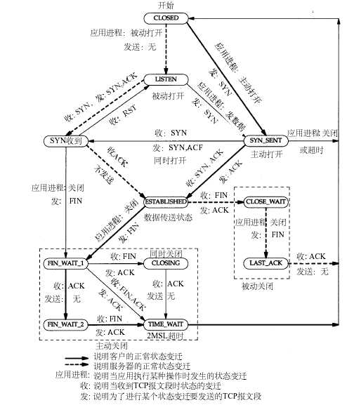 CLOSE_WAIT状态的原因与解决方法[通俗易懂]