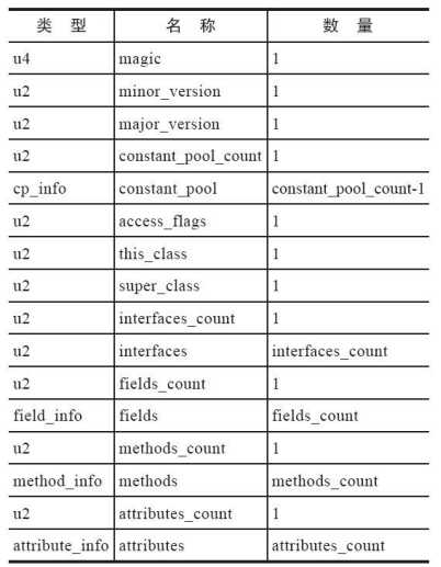 class 文件结构_文件有哪几种类型