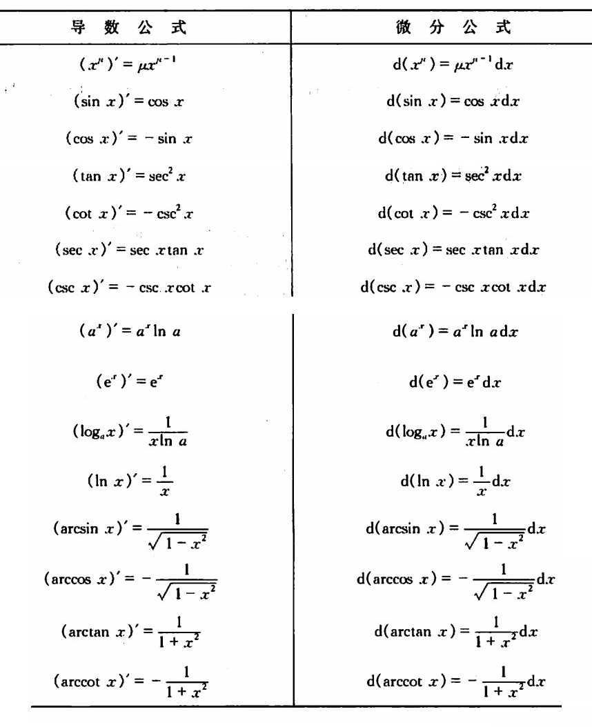 基本初等函数的微分公式与微分运算法则的关系_导数的运算法则公式「建议收藏」