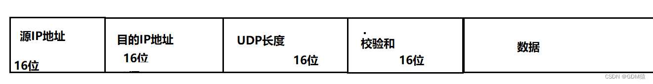 计算机网络udp是什么_简述计算机网络的分类