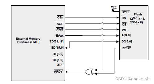 DSP篇--C6701功能调试系列之 FLASH测试「终于解决」