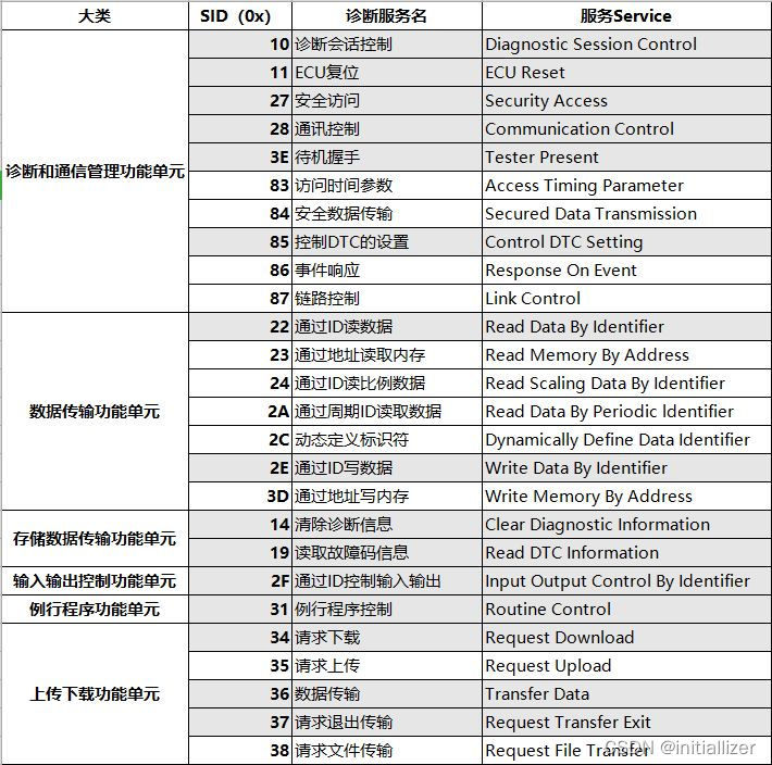 uds2e服务_服务系统包括哪三类要素[通俗易懂]