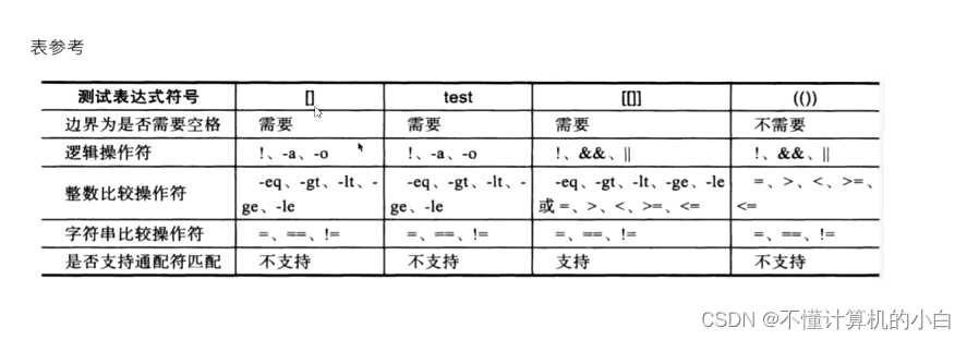 正则表达式(全)「终于解决」