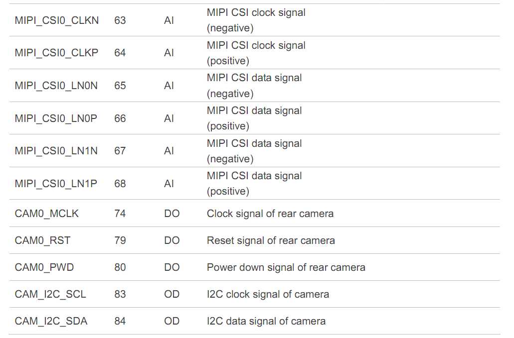 MSM8909 Android7驱动Camera OV5648流程[通俗易懂]