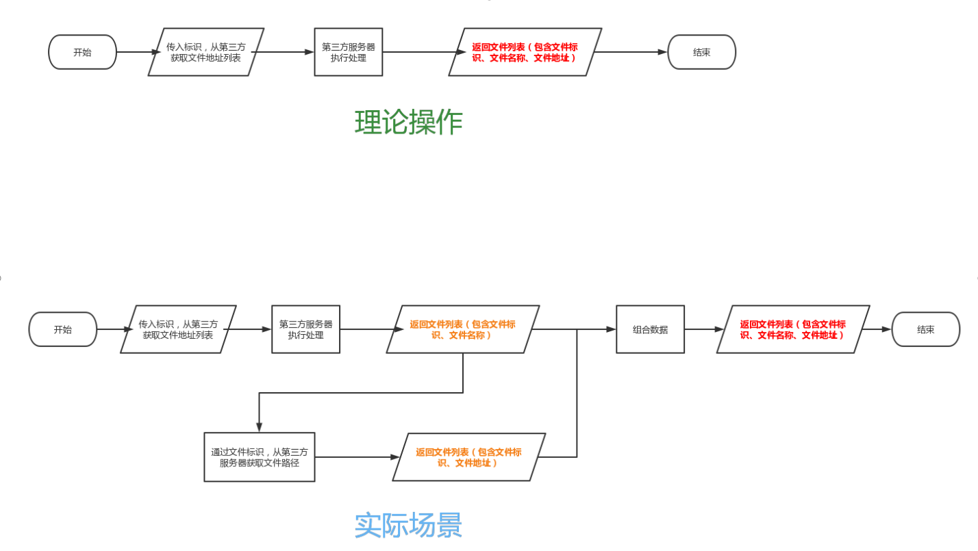 java并发线程池_java多线程执行