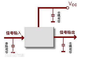 旁路电容和去耦电容作用和区别_耦合电容越小低音越大