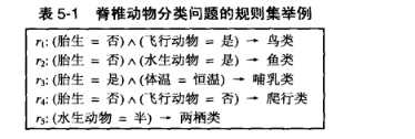 常见分类方法_分类有哪些类型[通俗易懂]