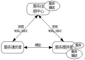 web service基本原理_试描述Web应用的基本原理