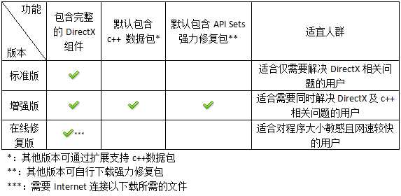 免费的dll修复工具_win10官方修复工具