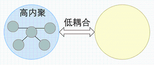 什么是耦合和解耦_解耦和耦合的概念[通俗易懂]