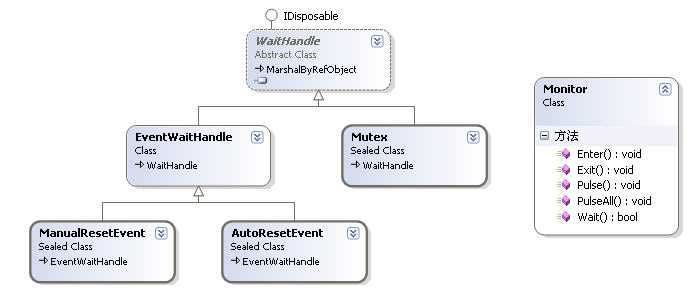 c#线程锁有哪几种_java线程锁有几种实现方式「建议收藏」