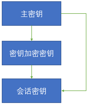 信息安全理论与技术知识点总结大全_计算机网络技术基础知识点总结