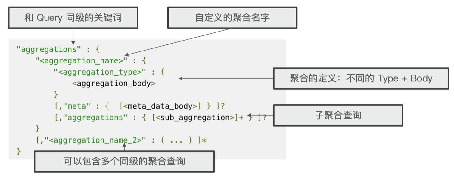 Aggregation的语法