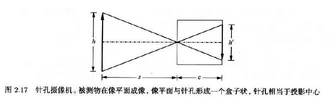 《机器视觉与算法》学习笔记（一）——图像的采集