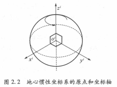 运动学坐标系有哪几个_地球坐标系和地理坐标系的转换「建议收藏」