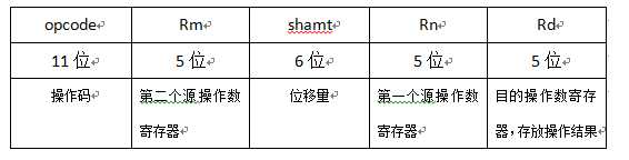 通俗解释什么是指令集