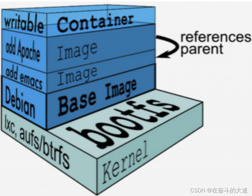 docker?_docker「建议收藏」