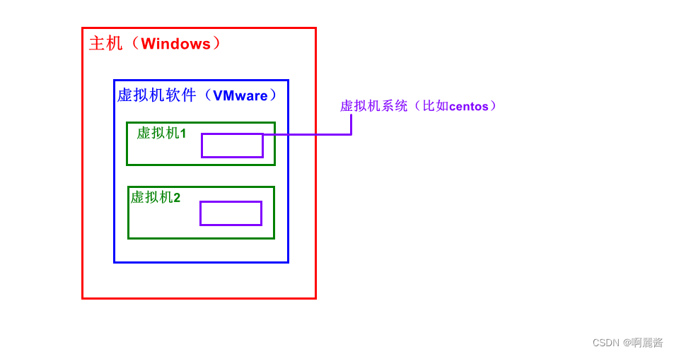基于vmware创建虚拟机以及安装虚拟机系统的步骤_win10怎么安装虚拟机