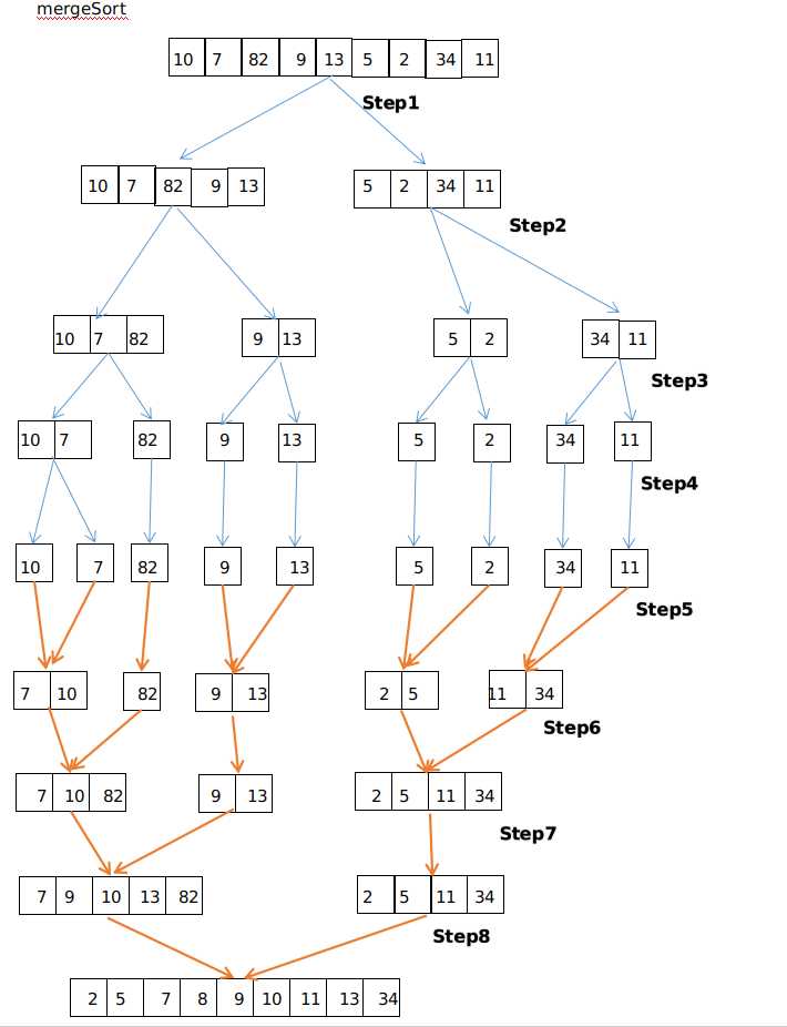 合并排序csdn_groupby后排序