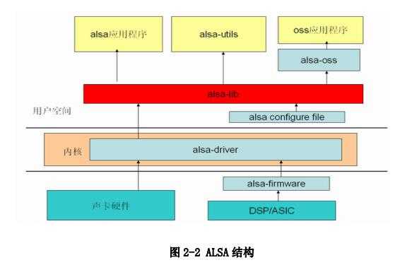 android 播放音频_android 播放音频[通俗易懂]