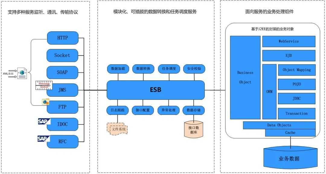 什么是ESB？_esb全称