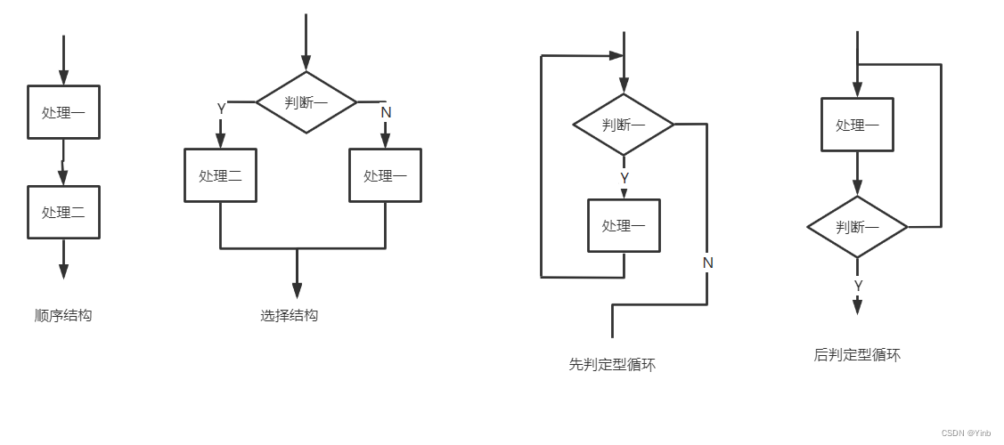 什么是软件工程生存周期_软件生存周期有哪几个活动