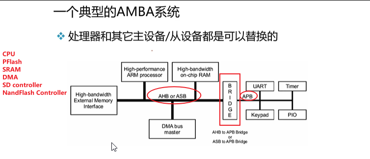 amba总线全称_CAN总线原理介绍「建议收藏」