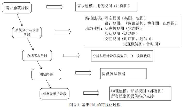 软件系统分析与设计题库_软考高级 系统分析 系统架构