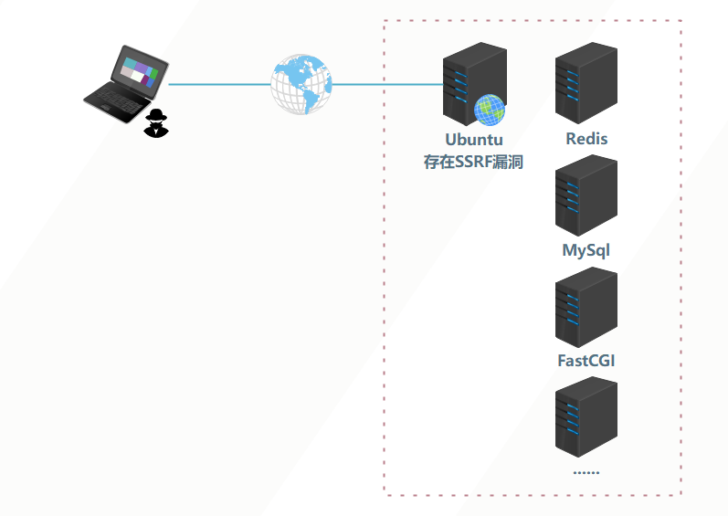 web安全xsscsrf_web浏览器网页入口