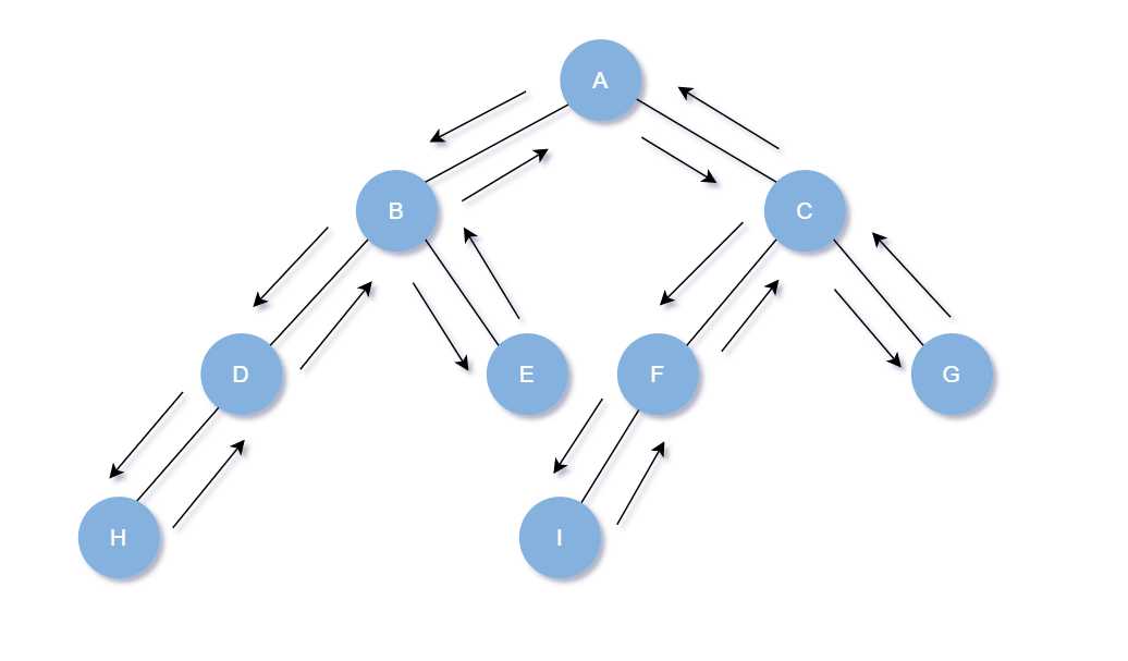 数据结构--二叉树遍历(详细过程)[亲测有效]