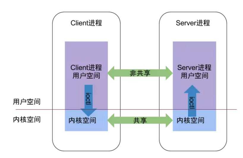 binder原理和实现机制_什么是机制