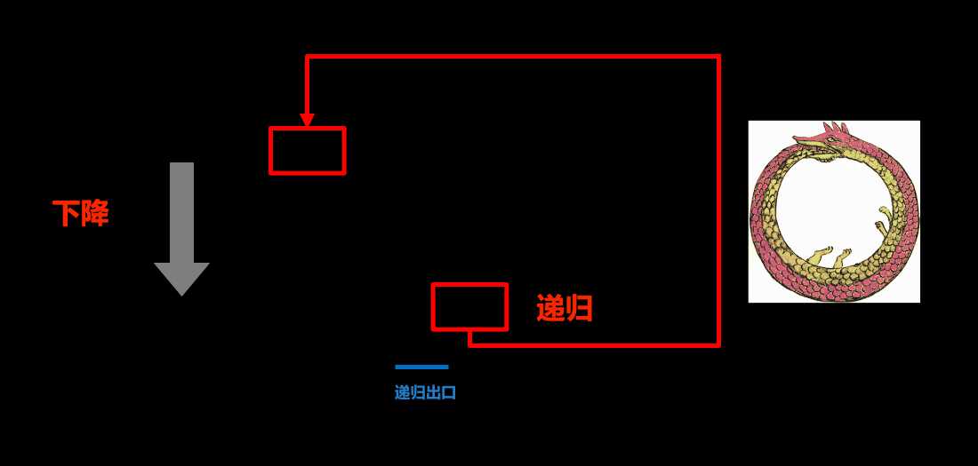 Python技法之简单递归下降Parser的实现方法[通俗易懂]