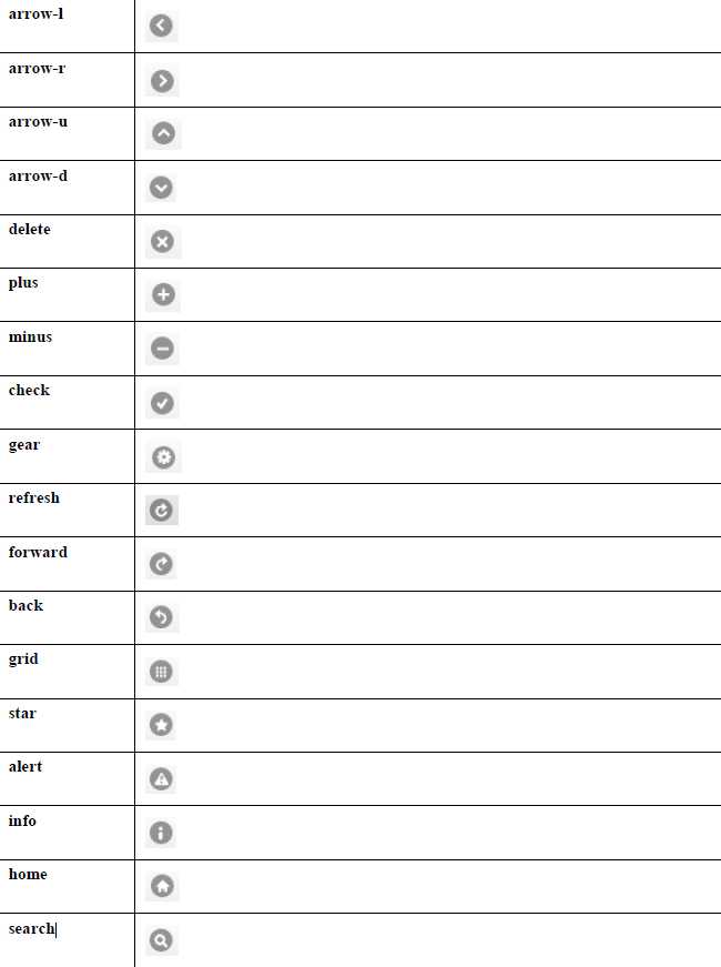 jquery.data_html5中data属性值