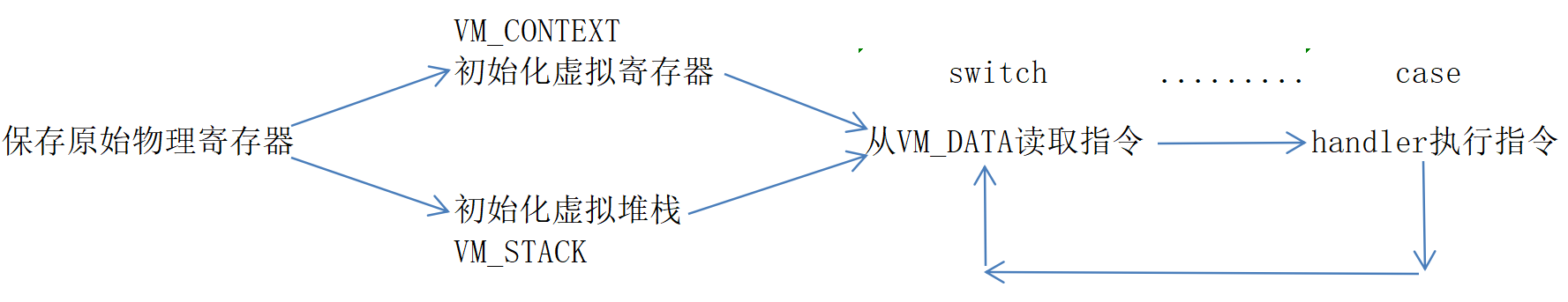 vmp 壳_vmware 超融合[通俗易懂]