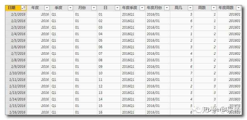 powerbi可视化数据分析报告_powerbi可视化图表[通俗易懂]