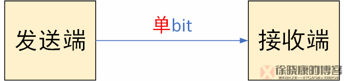 数据通信的基本概念教案_数据通信系统由哪三大部分组成