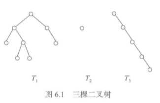二叉树和树_二叉树的度和节点公式