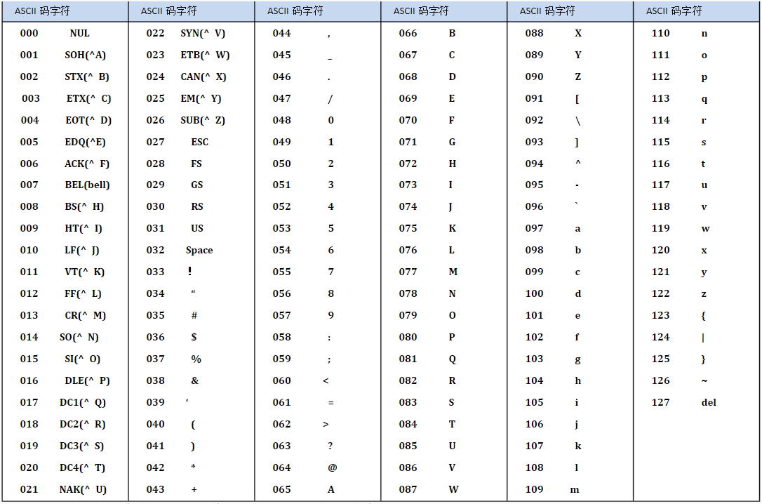 7.字符统计_字符计数