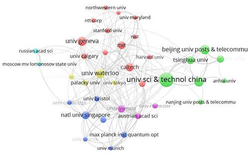 中国科学技术大学、中国科学院以及北京邮电大学在论文发表数量上有着巨大优势。 （ 来源：博客）