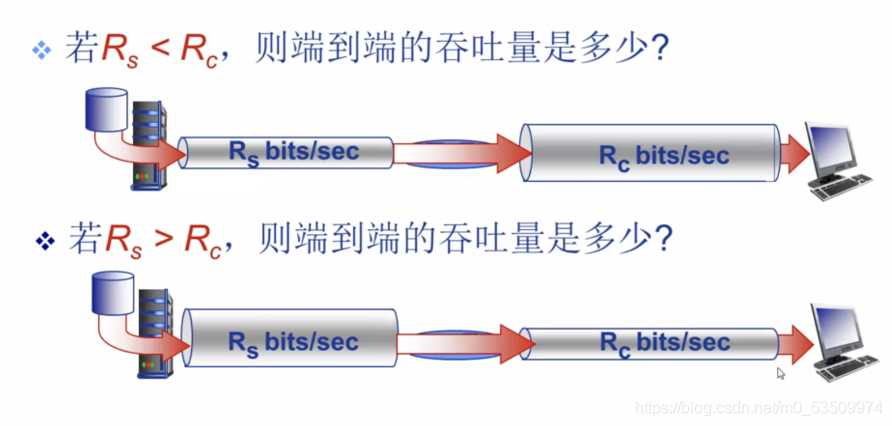 数据率和比特率的单位_文件大小kb和mb哪个大