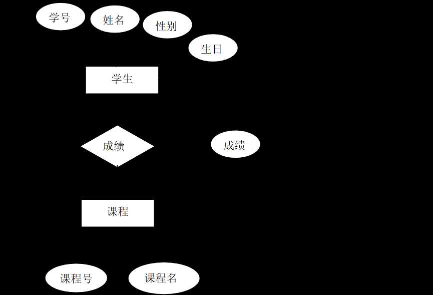 java课设学生信息管理系统源代码和数据库_学生课程信息管理系统