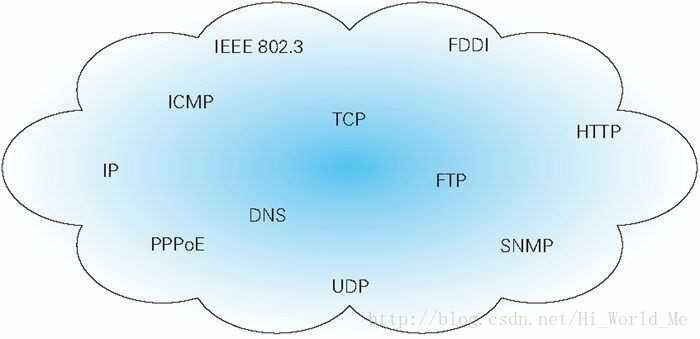 TCP/IP协议是什么?作用如何?_tcp协议与ip协议的区别